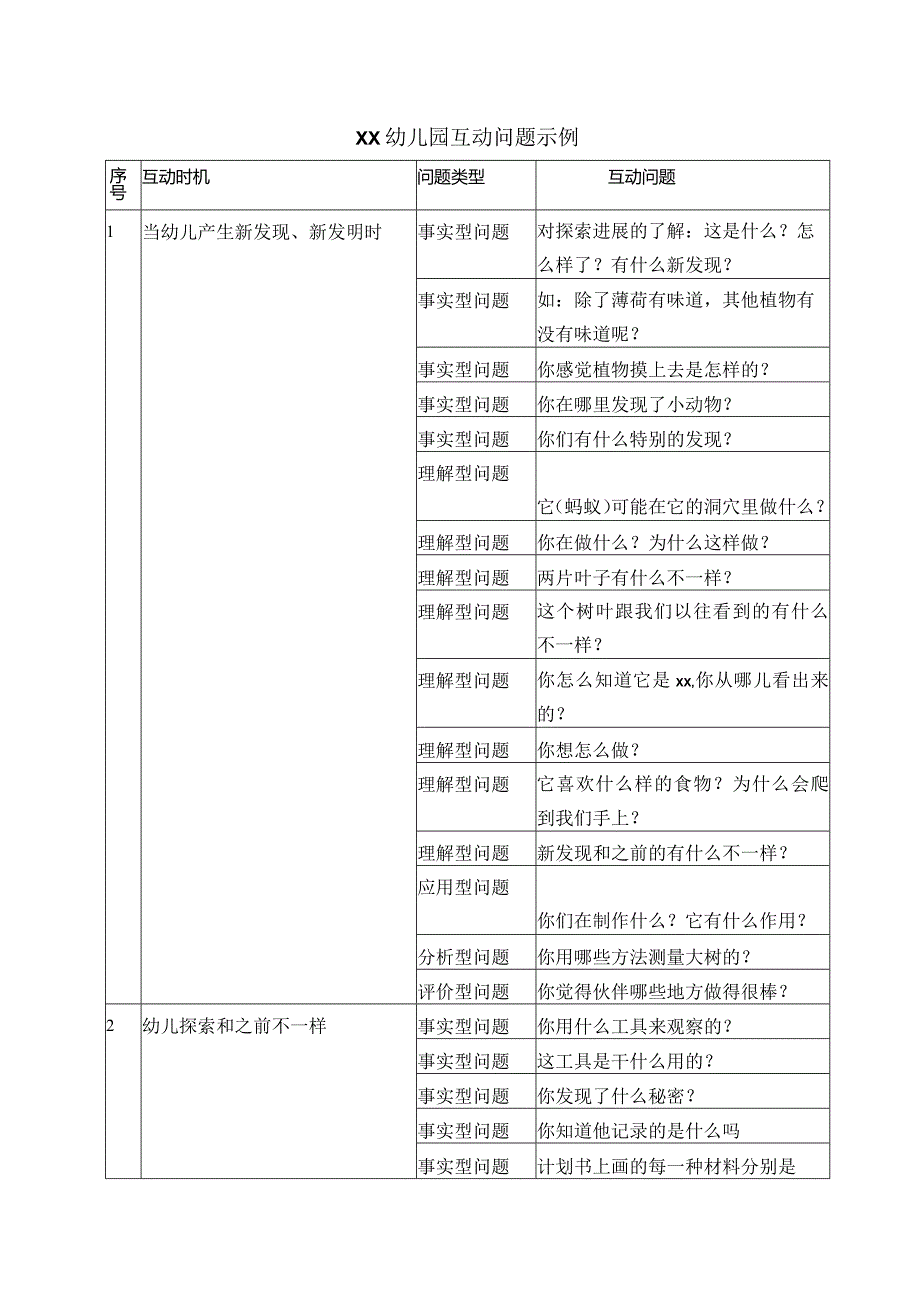 幼儿园互动问题示例.docx_第1页