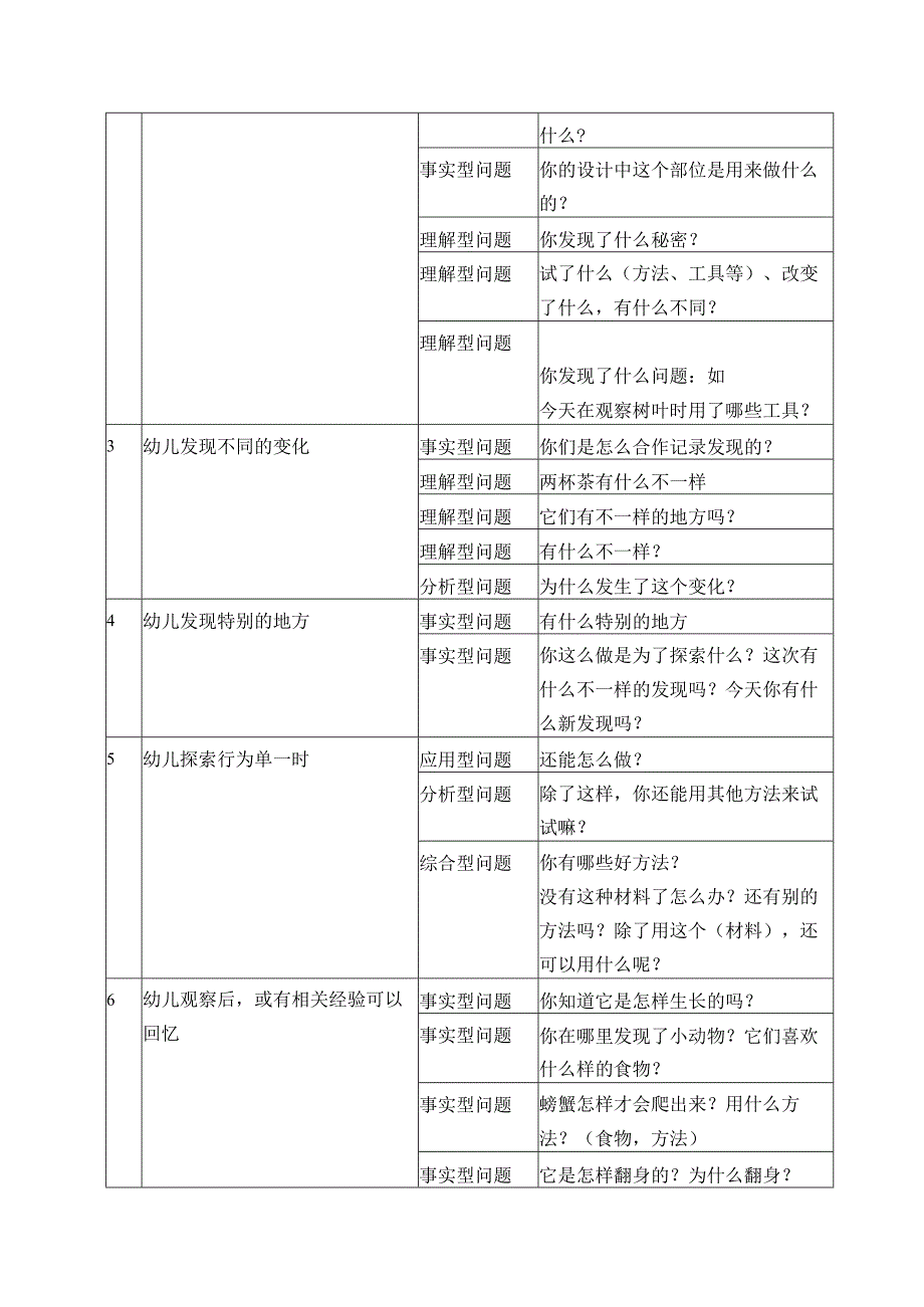 幼儿园互动问题示例.docx_第2页