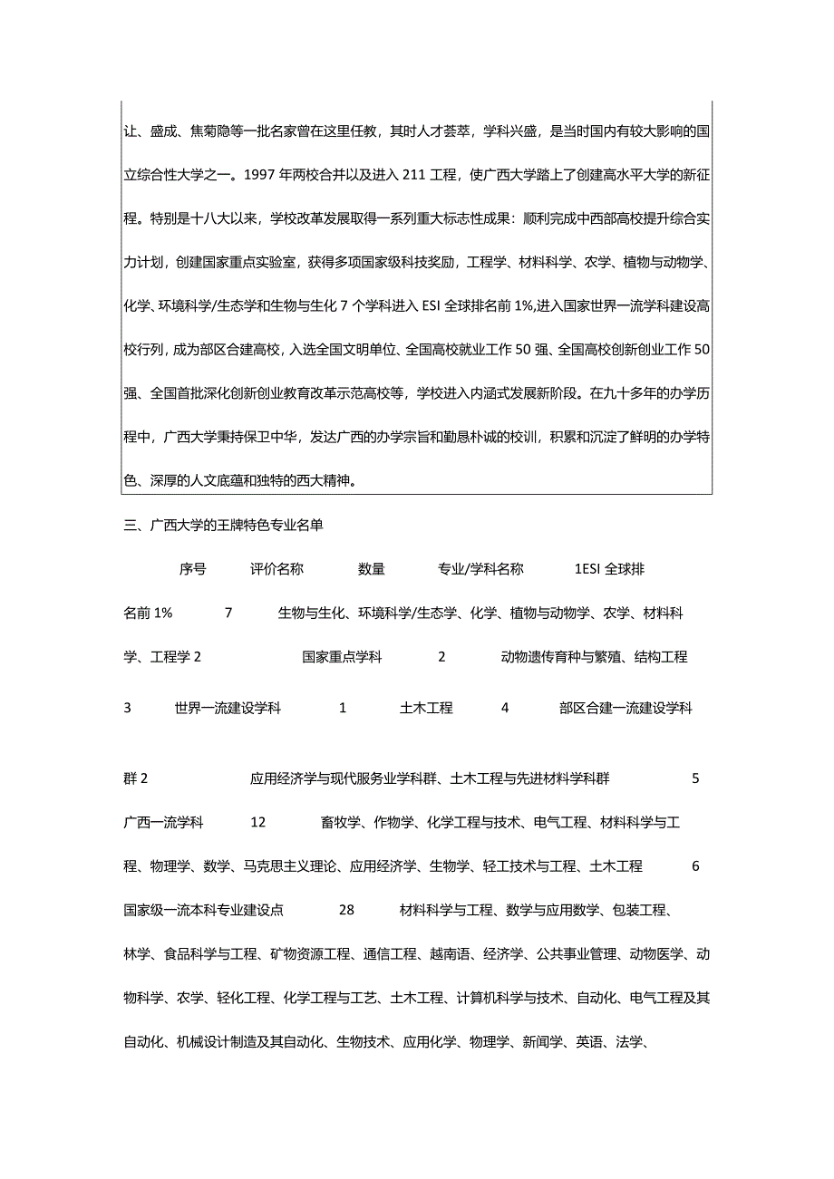 2024年广西大学是什么样的大学（附王牌特色专业）.docx_第2页