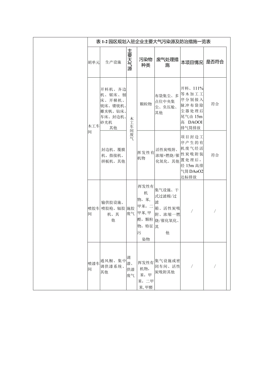 家具有限公司家具生产基地项目环评可研资料环境影响.docx_第3页