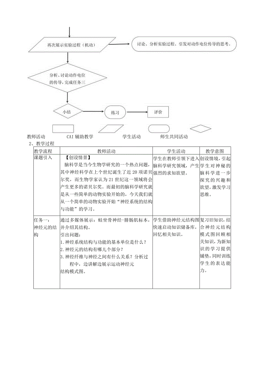 “神经系统的结构与功能”教学设计.docx_第3页