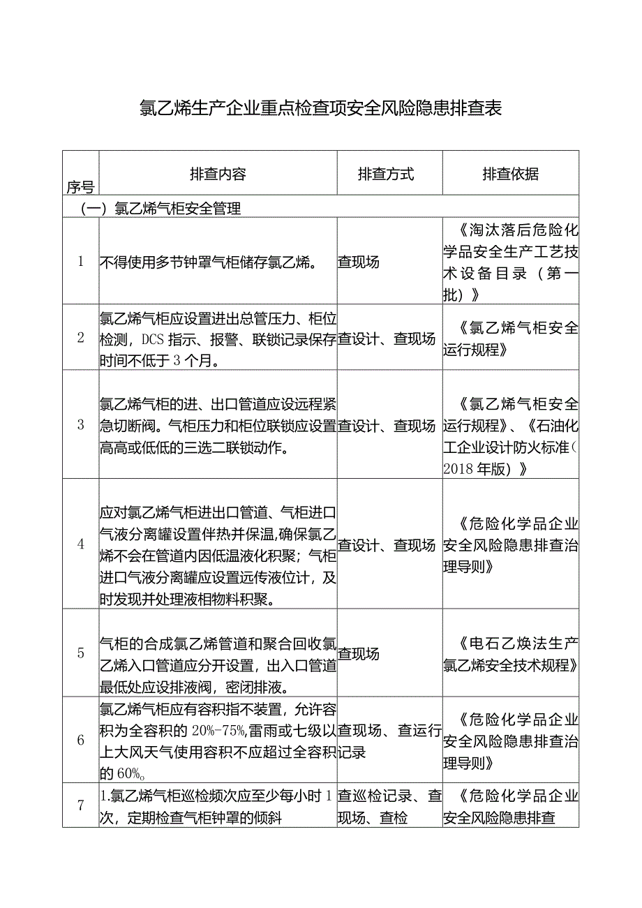 氯乙烯生产企业重点检查项安全风险隐患排查表.docx_第1页