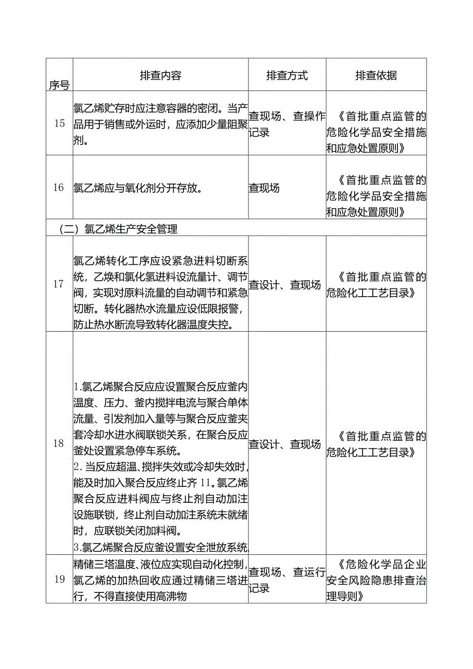 氯乙烯生产企业重点检查项安全风险隐患排查表.docx_第3页