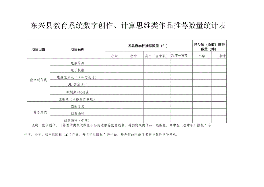 东兴县教育系统数字创作、计算思维类作品推荐数量统计表.docx_第1页