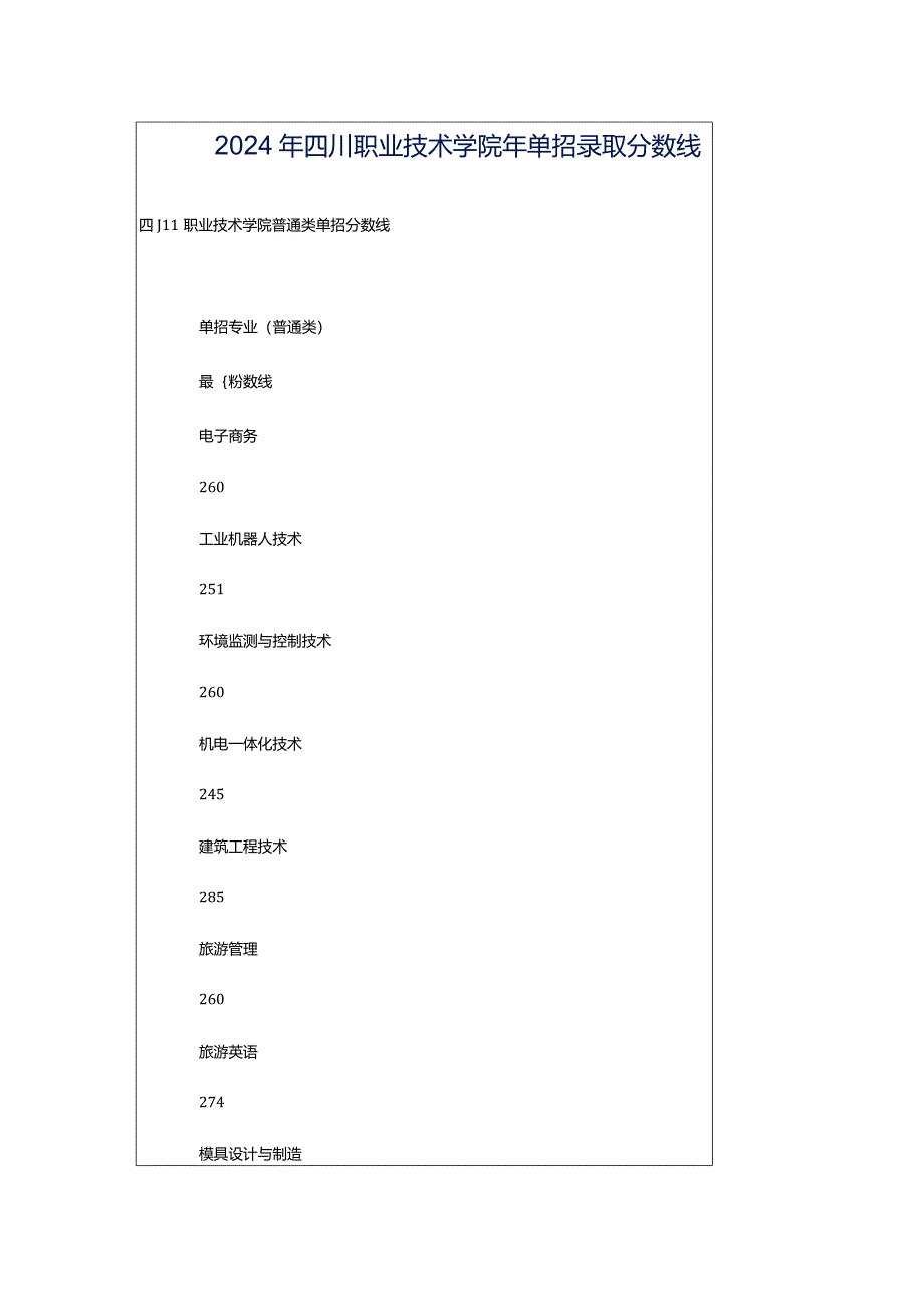 2024年四川职业技术学院年单招录取分数线.docx_第1页