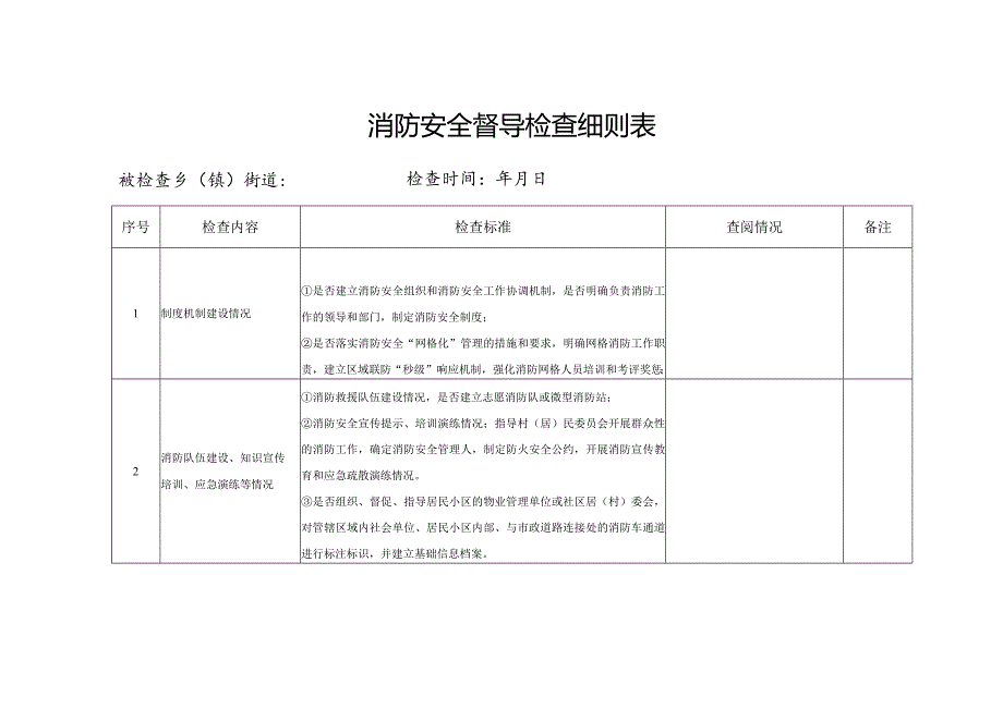 消防安全督导检查细则表.docx_第1页