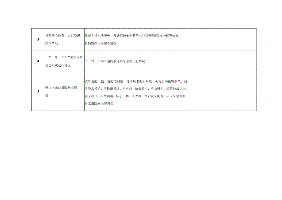 消防安全督导检查细则表.docx_第2页