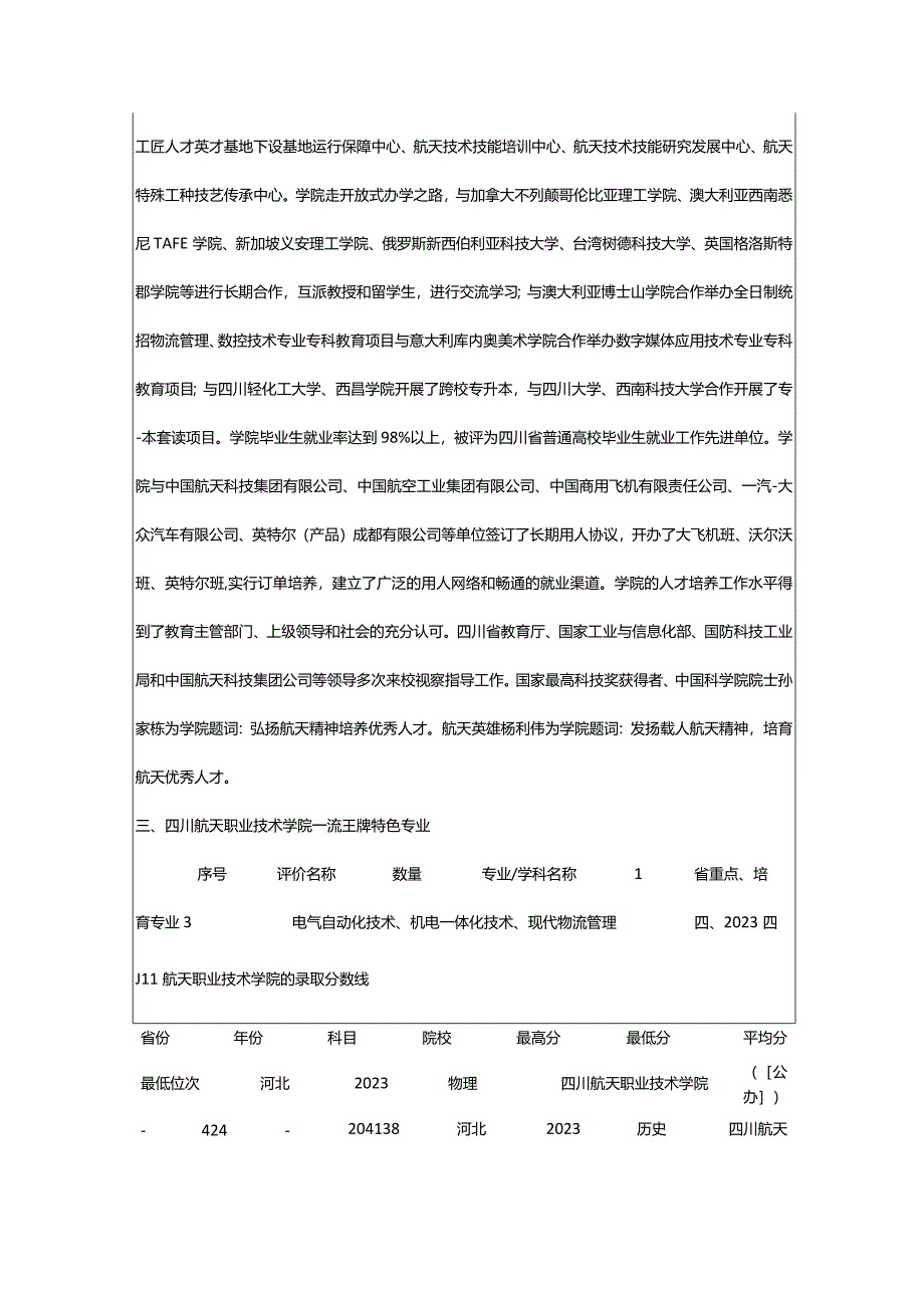 2024年四川航天职业技术学院评价怎么样,学校好不好.docx_第2页