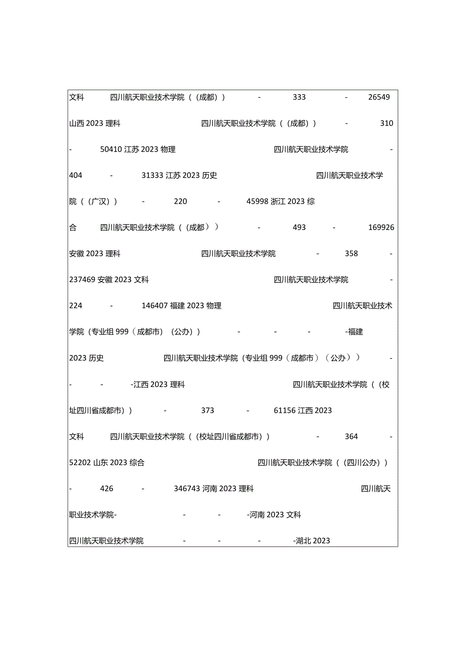 2024年四川航天职业技术学院评价怎么样,学校好不好.docx_第3页