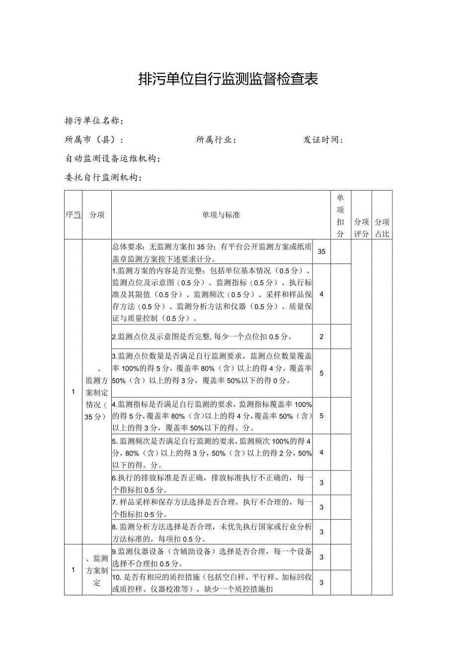 排污单位自行监测监督检查表.docx_第1页