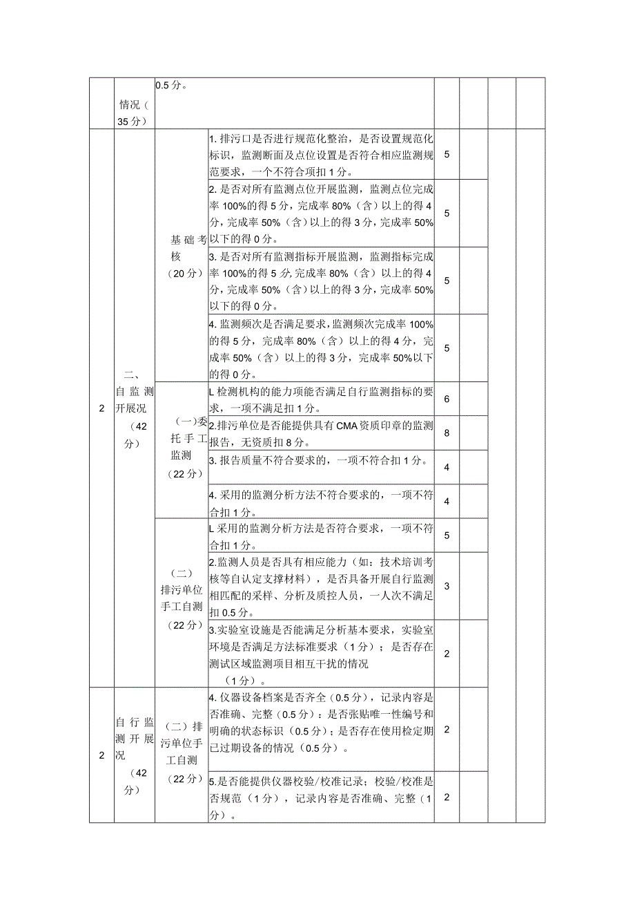 排污单位自行监测监督检查表.docx_第2页