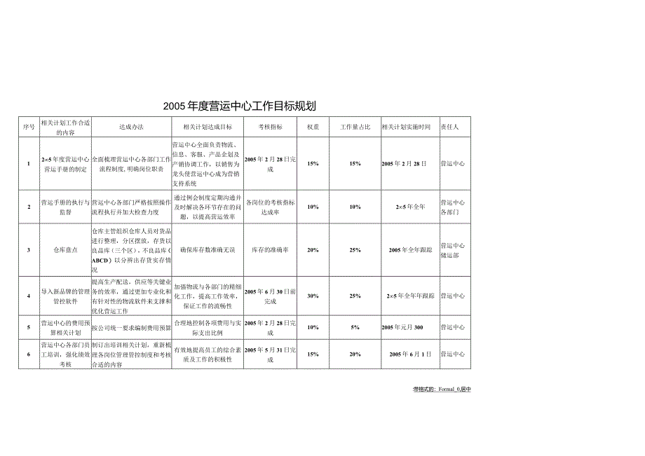 XX纺织企业XX年营运管理手册范文.docx_第3页