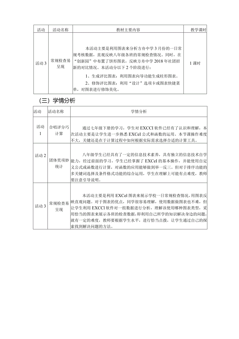 八年级下册《信息技术》第一单元作业设计(优质案例28页).docx_第3页