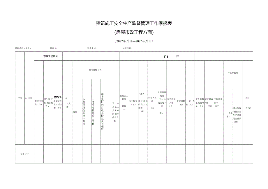 建筑施工安全生产监督管理工作季报表（房屋市政工程方面)2024.docx_第1页