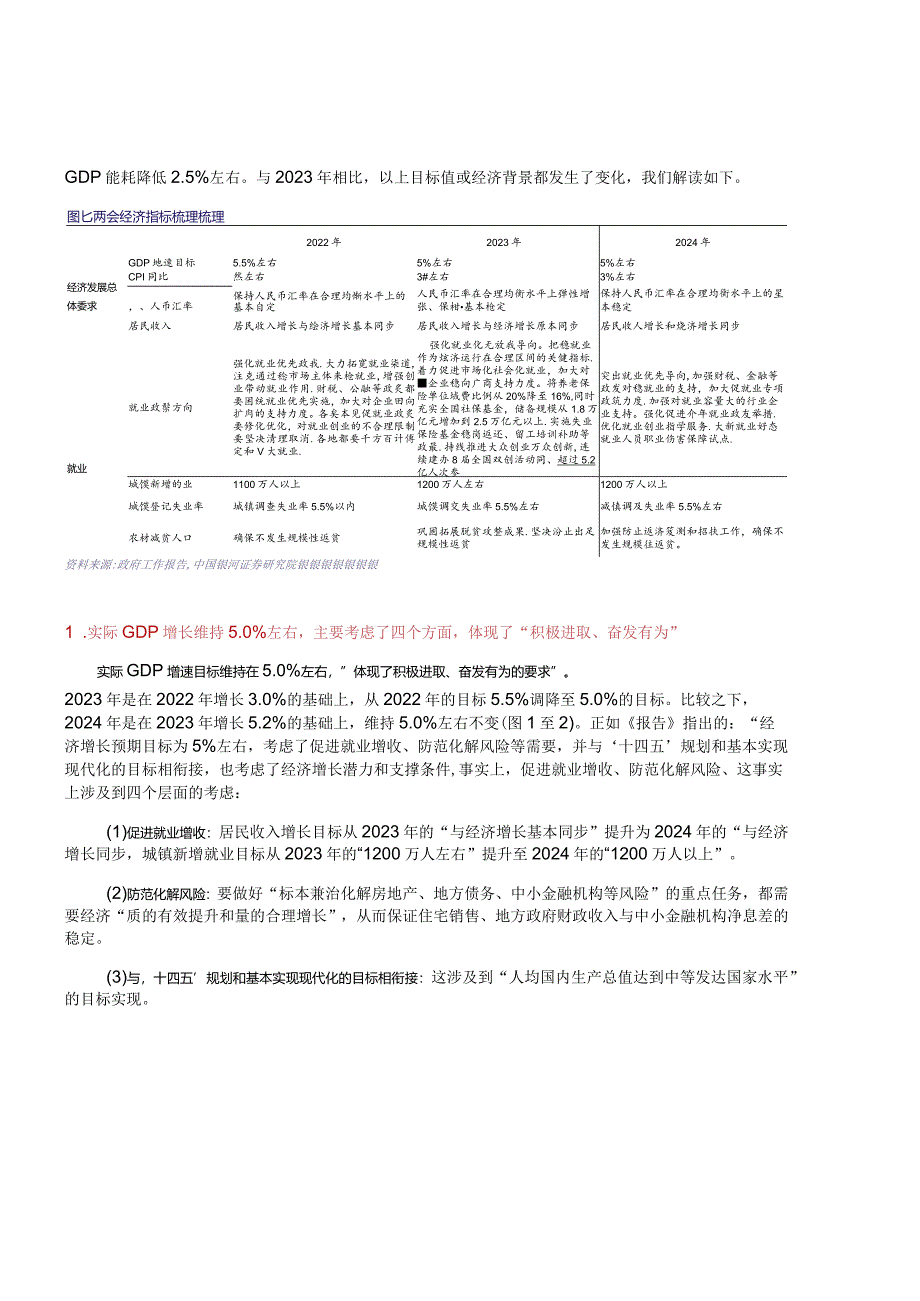 2024年政府工作报告解读：聚焦新质生产力.docx_第2页