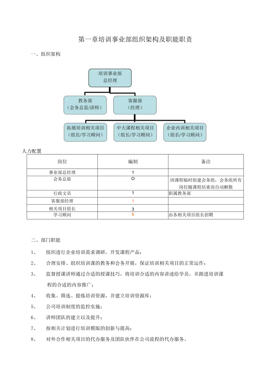 XX管理顾问企业培训操作手册范文.docx_第3页