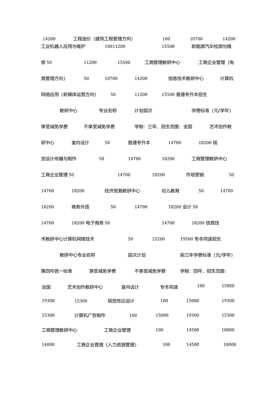 2024年广州工商学院年招生简章.docx_第3页