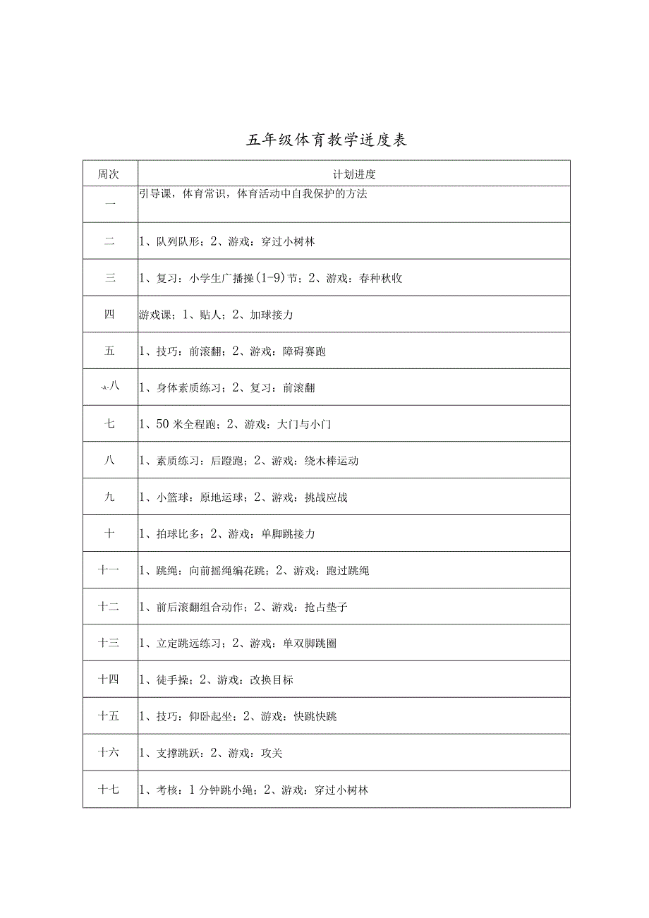小学五年级体育教学设计.docx_第1页