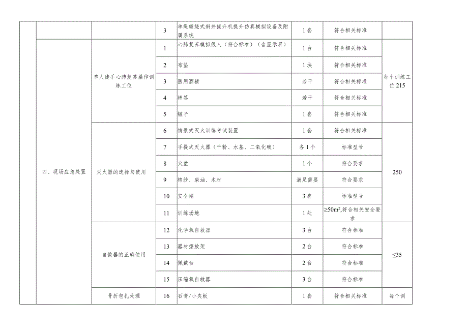 金属非金属矿山特种作业人员实操设备设施配备标准（提升机操作作业）.docx_第2页