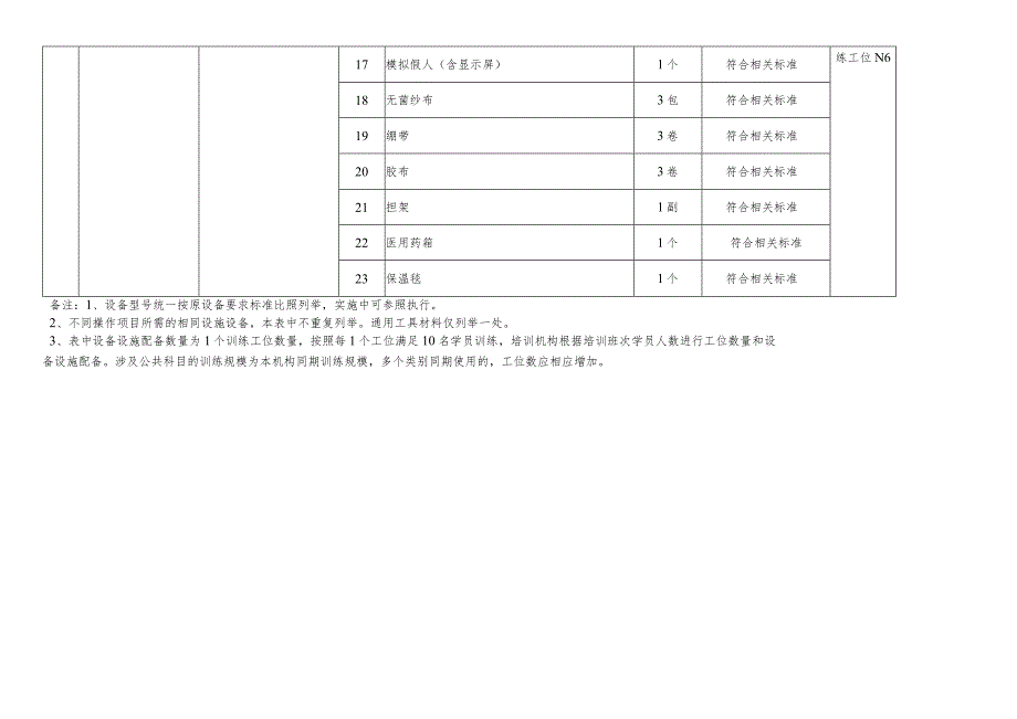 金属非金属矿山特种作业人员实操设备设施配备标准（提升机操作作业）.docx_第3页