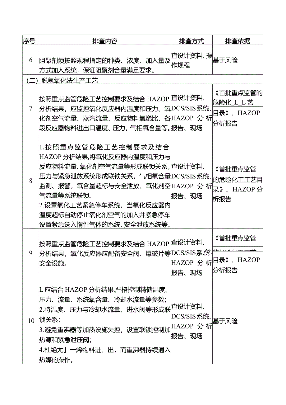 丁二烯生产工艺安全管理排查重点.docx_第2页