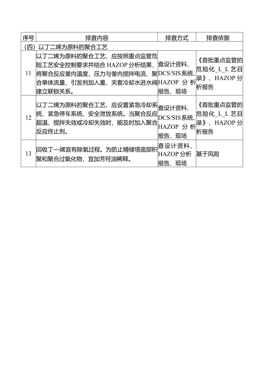 丁二烯生产工艺安全管理排查重点.docx_第3页