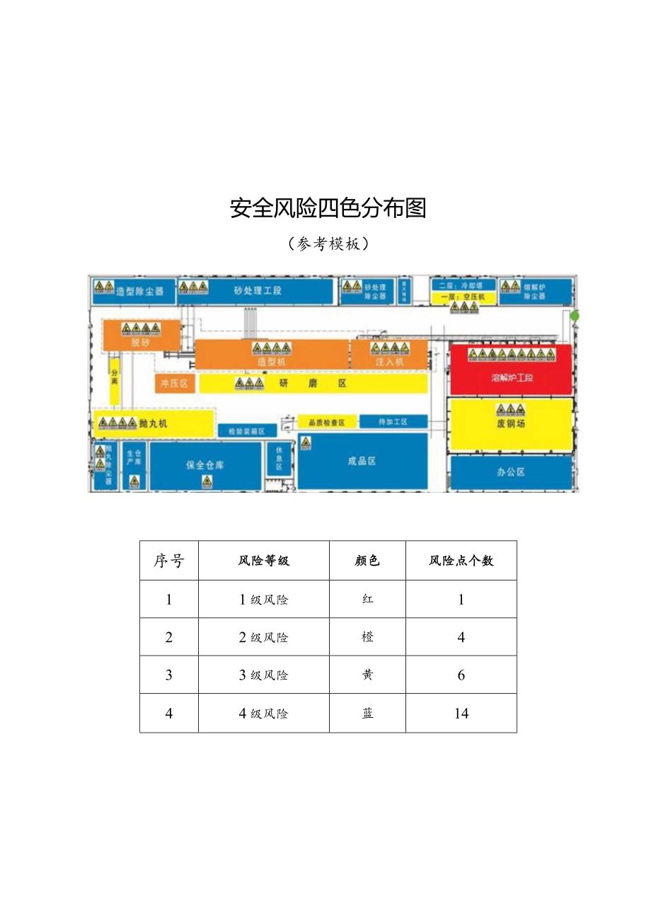 工贸企业风险分级管控措施责任清单模版.docx_第2页