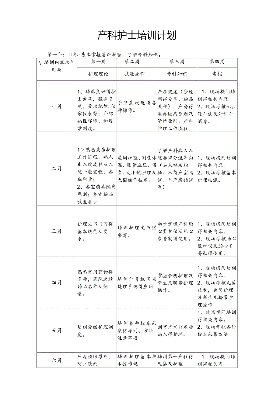 产科护士培训计划.docx_第1页