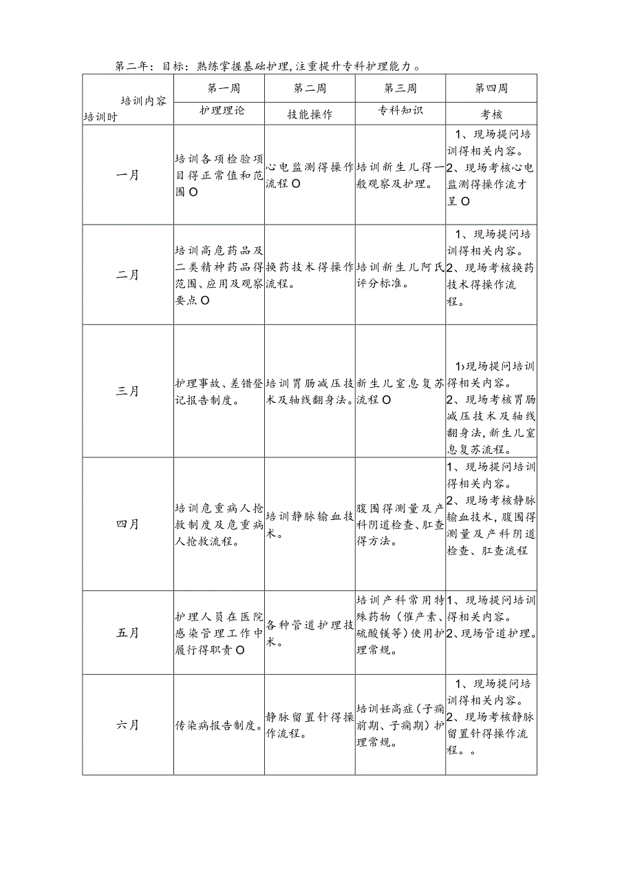 产科护士培训计划.docx_第3页