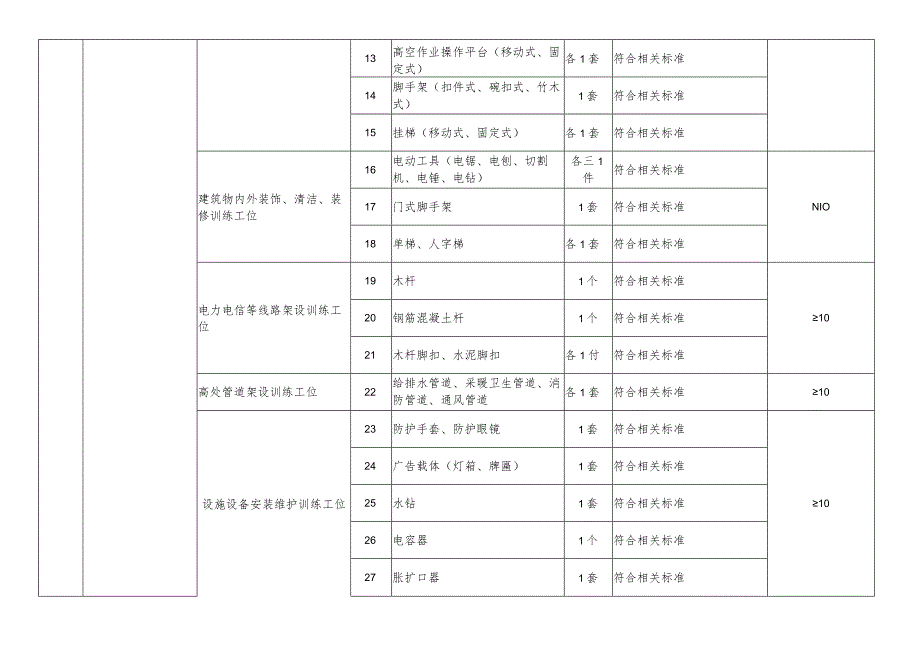 特种作业人员实际操作训练设备设施配备标准（高处安装、维护、拆除作业）.docx_第2页