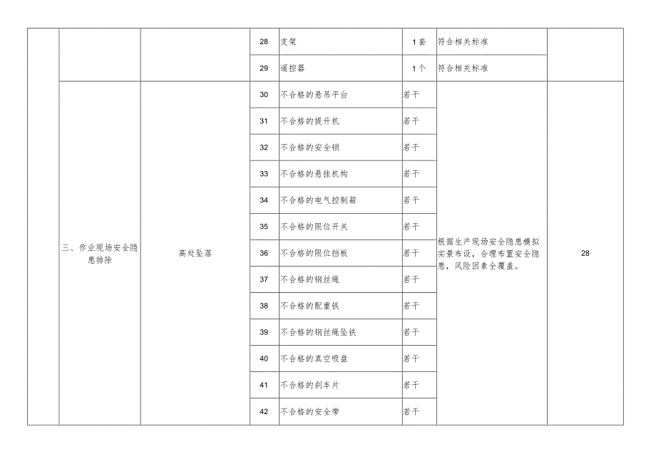 特种作业人员实际操作训练设备设施配备标准（高处安装、维护、拆除作业）.docx_第3页