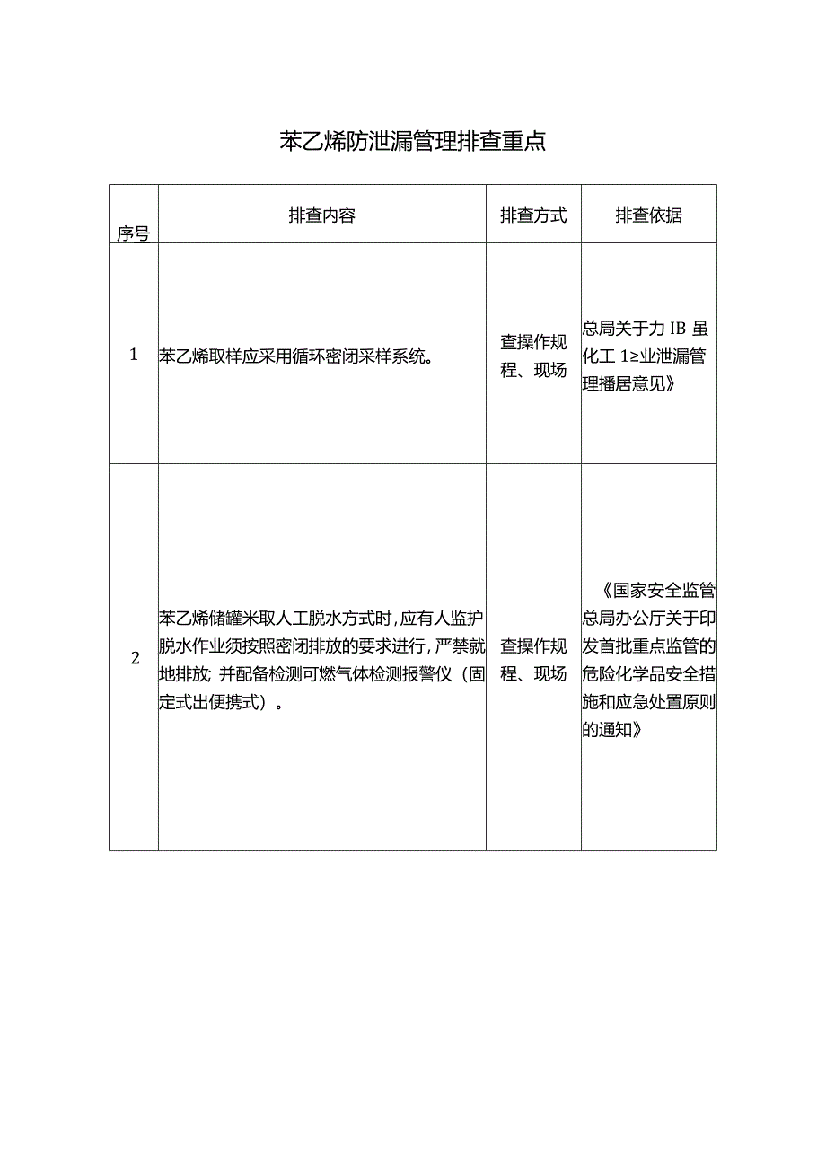 苯乙烯防泄漏管理排查重点.docx_第1页