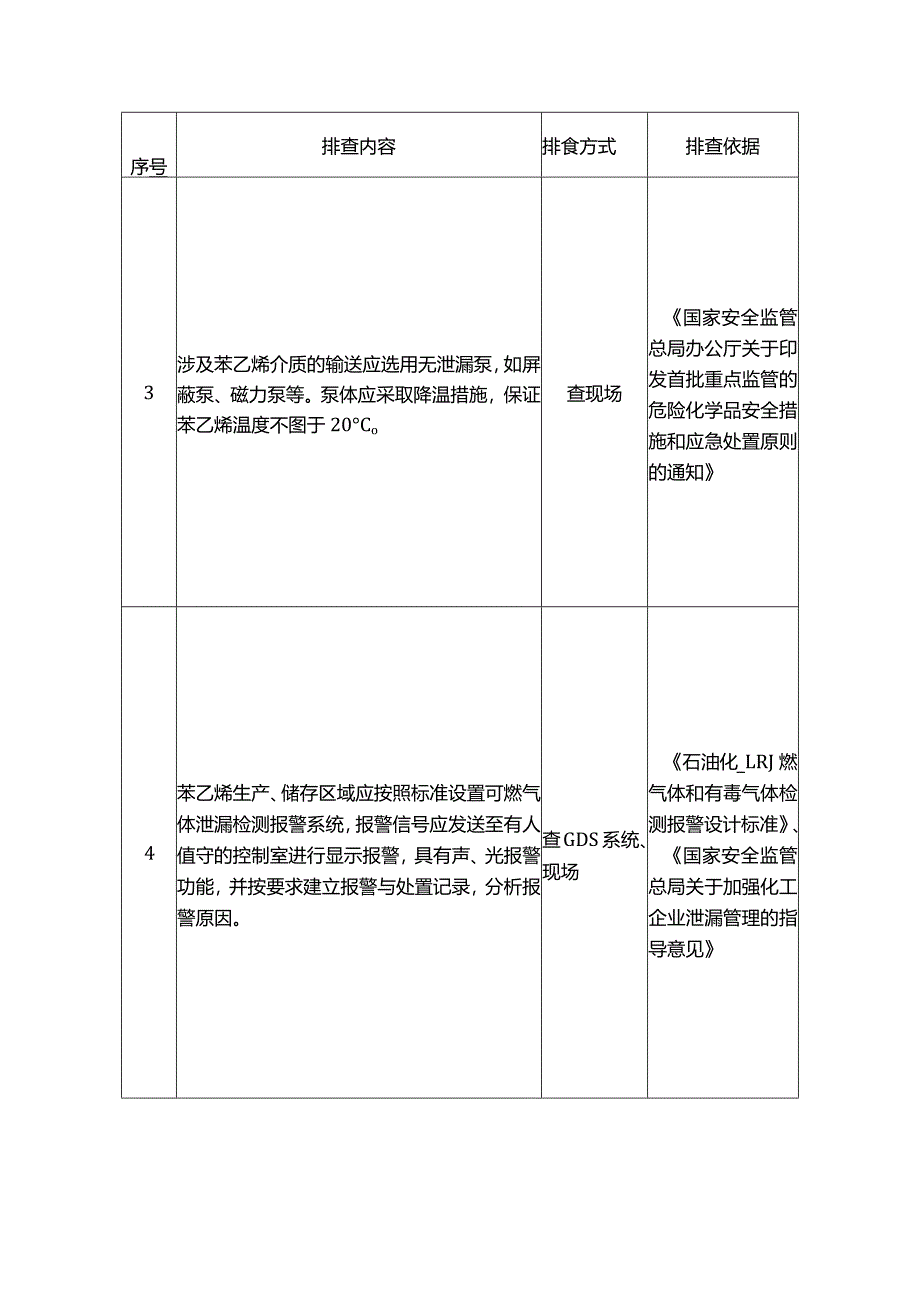 苯乙烯防泄漏管理排查重点.docx_第2页