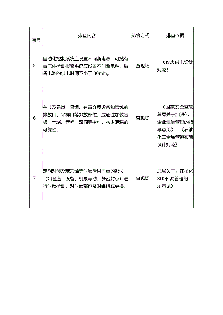 苯乙烯防泄漏管理排查重点.docx_第3页