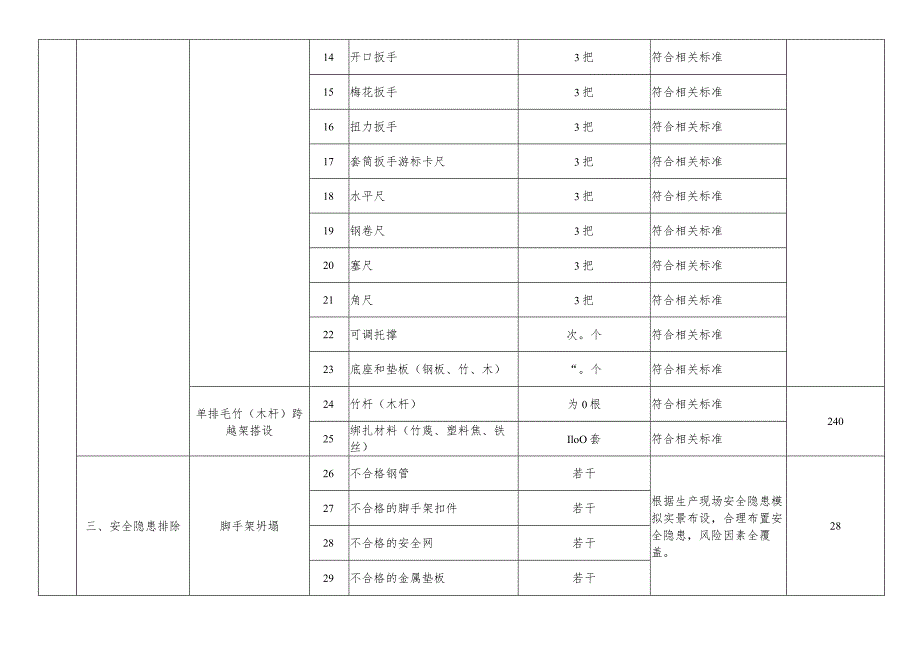 河南省特种作业人员实际操作训练设备设施配备标准（登高架设作业）.docx_第2页