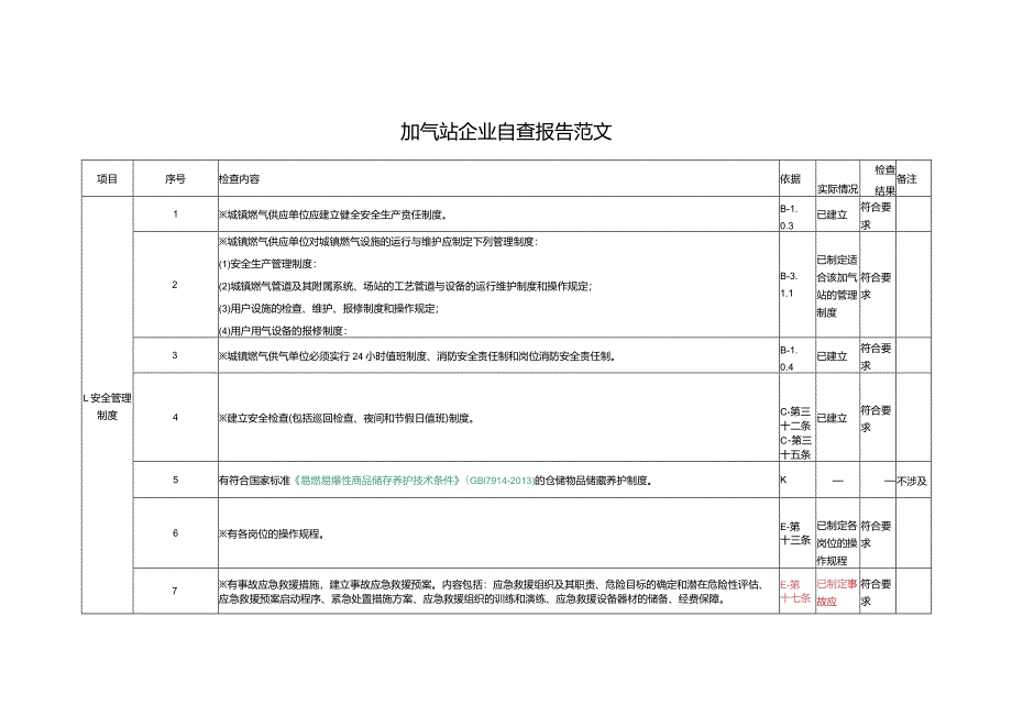 加气站企业自查报告范文.docx_第1页