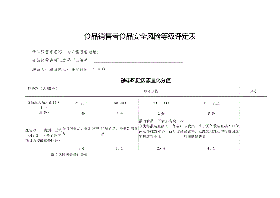 食品销售者食品安全风险等级评定表.docx_第1页