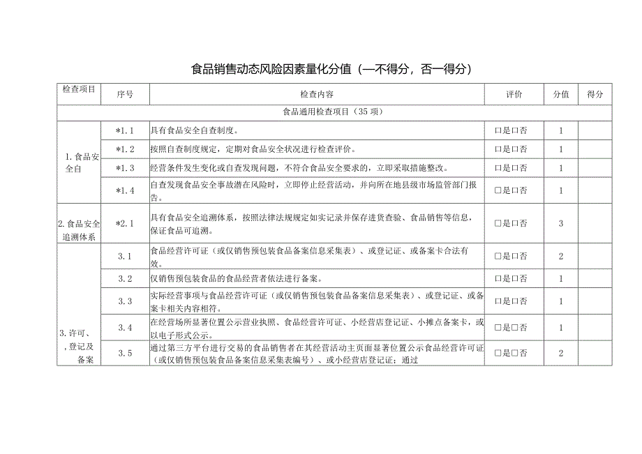 食品销售者食品安全风险等级评定表.docx_第2页