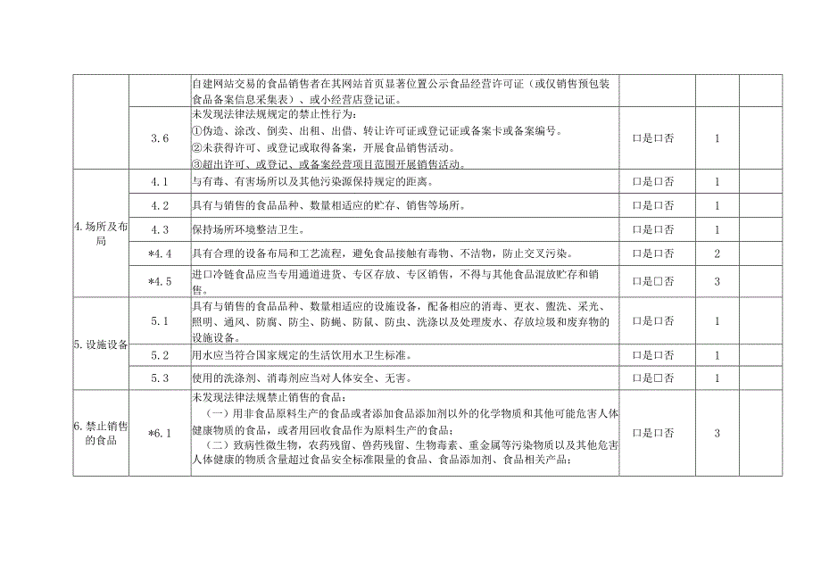 食品销售者食品安全风险等级评定表.docx_第3页