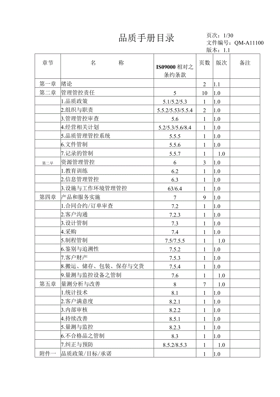 XX股份企业食品业ISO9000品质手册范文.docx_第1页