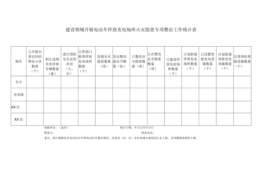 建设领域开展电动车停放充电场所火灾隐患专项整治工作统计表.docx_第1页