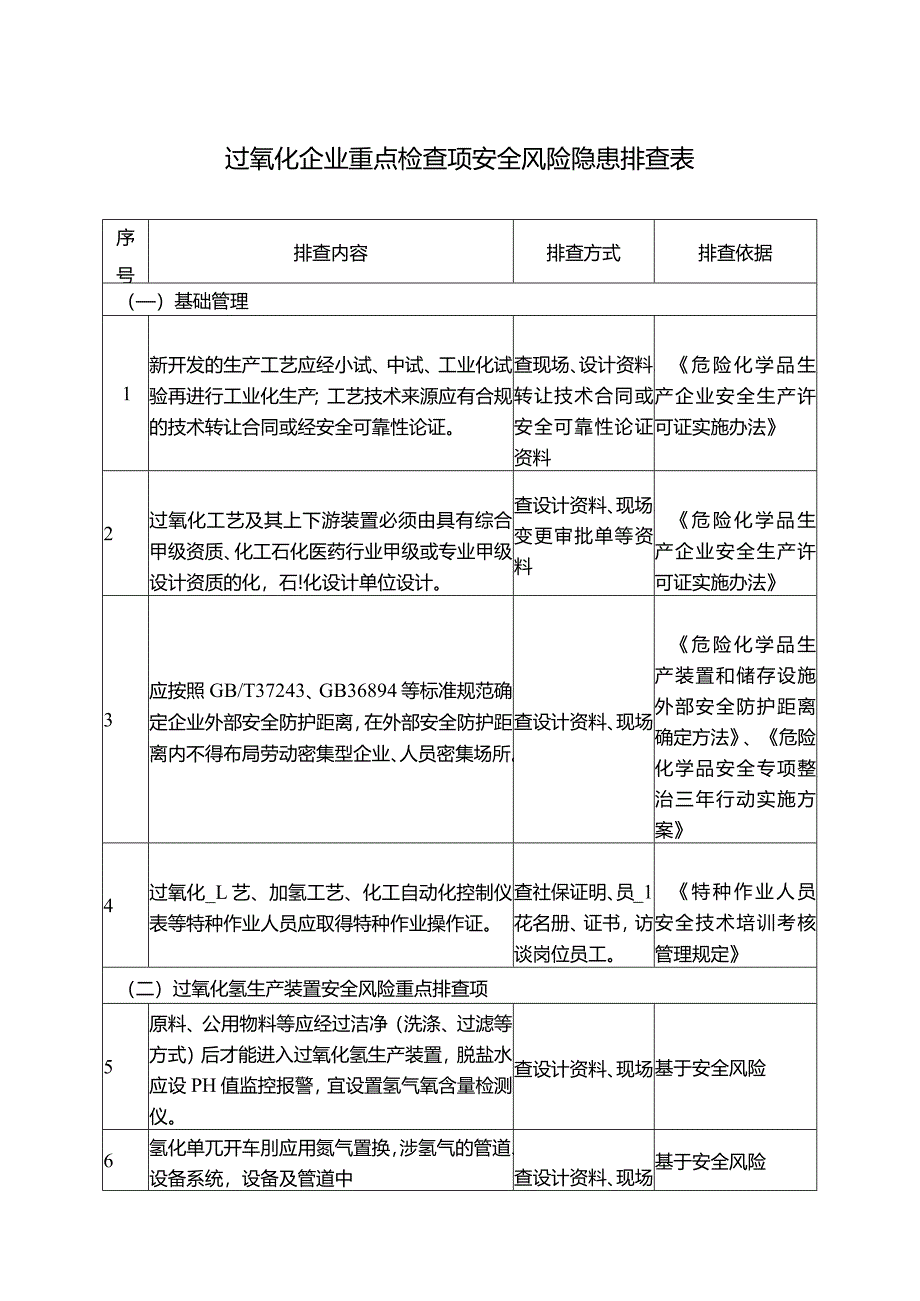 过氧化企业重点检查项安全风险隐患排查表.docx_第1页