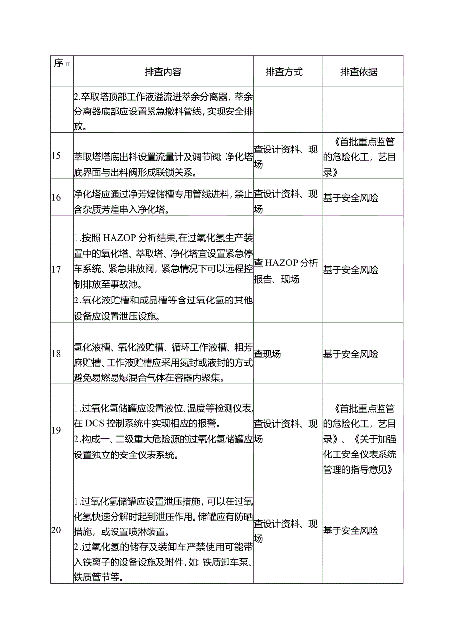 过氧化企业重点检查项安全风险隐患排查表.docx_第3页