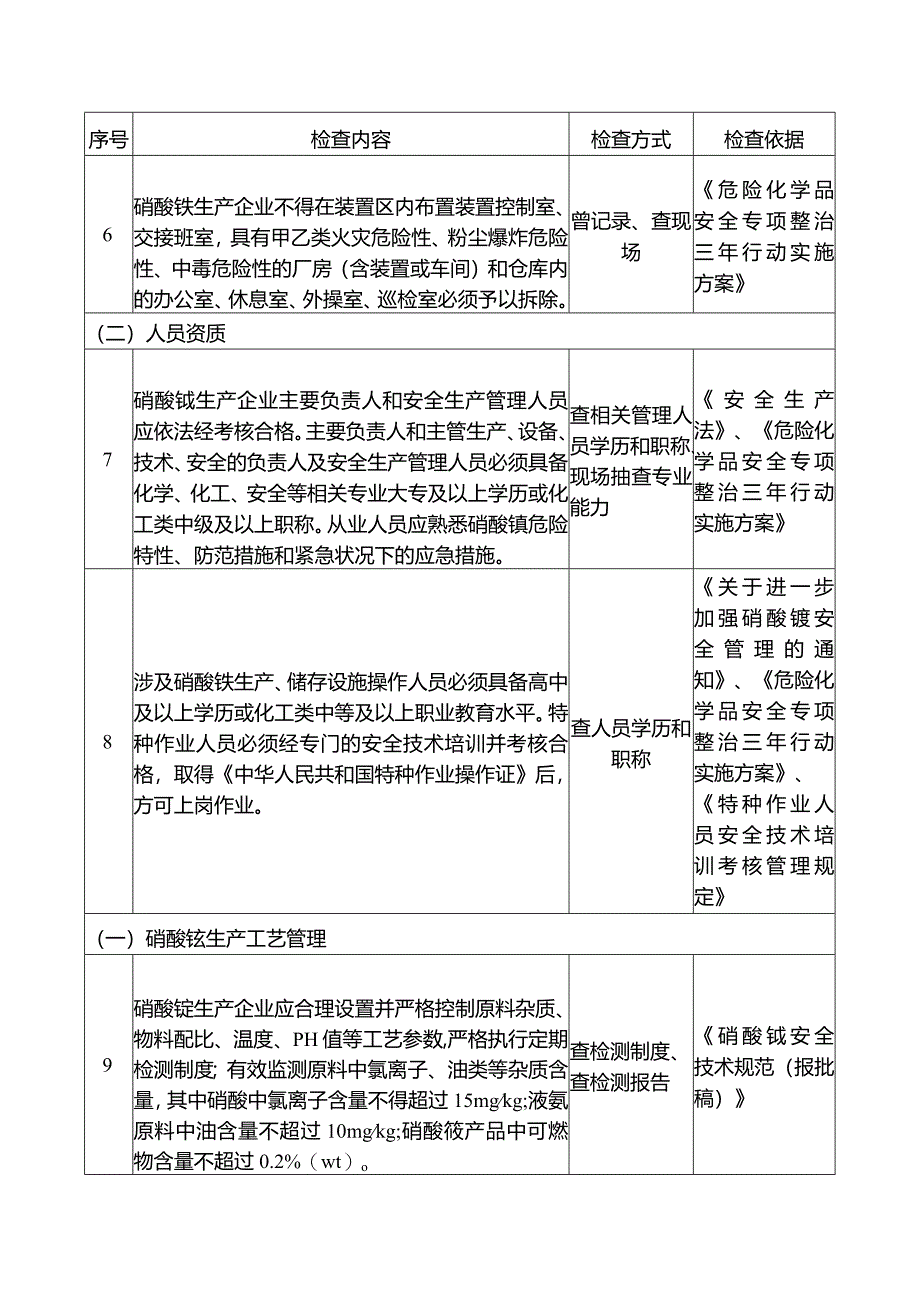 硝酸铵生产企业重点检查项安全风险隐患排查表.docx_第2页