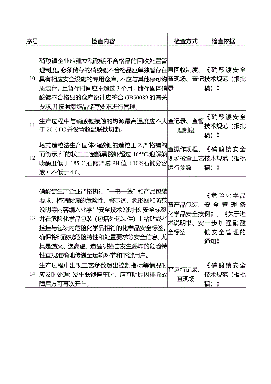 硝酸铵生产企业重点检查项安全风险隐患排查表.docx_第3页