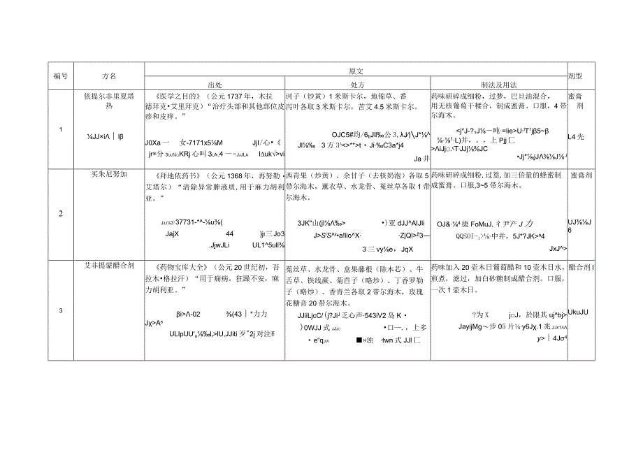 古代经典名方目录(第二批)-维医药.docx_第2页