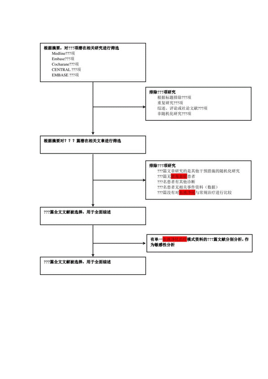 meta分析文献筛选流程图03171400.docx_第1页