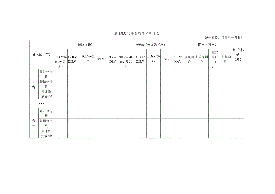 电力系统遭受自然灾害影响信息报送受灾情况信息报送模板.docx_第3页