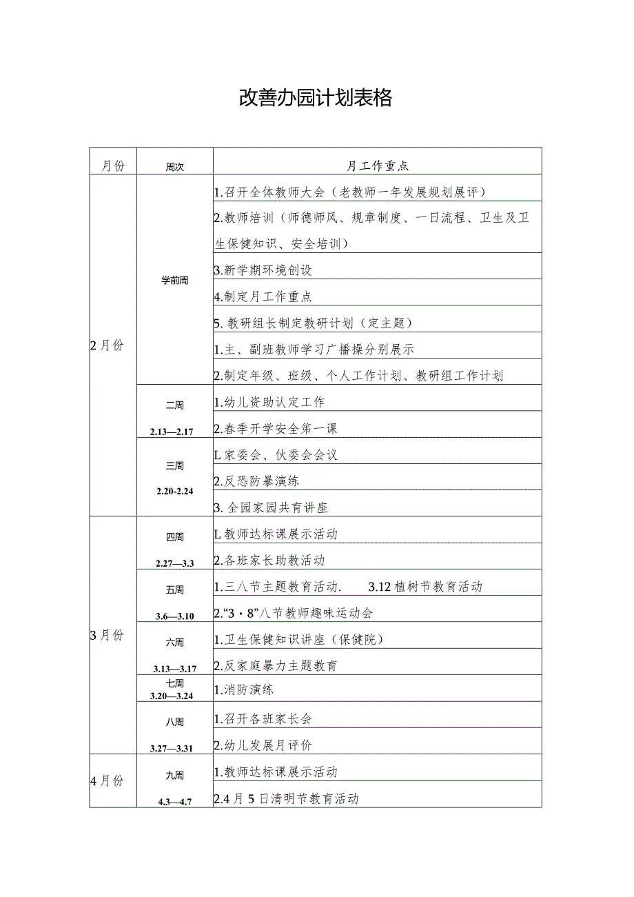 改善办园计划表格.docx_第1页