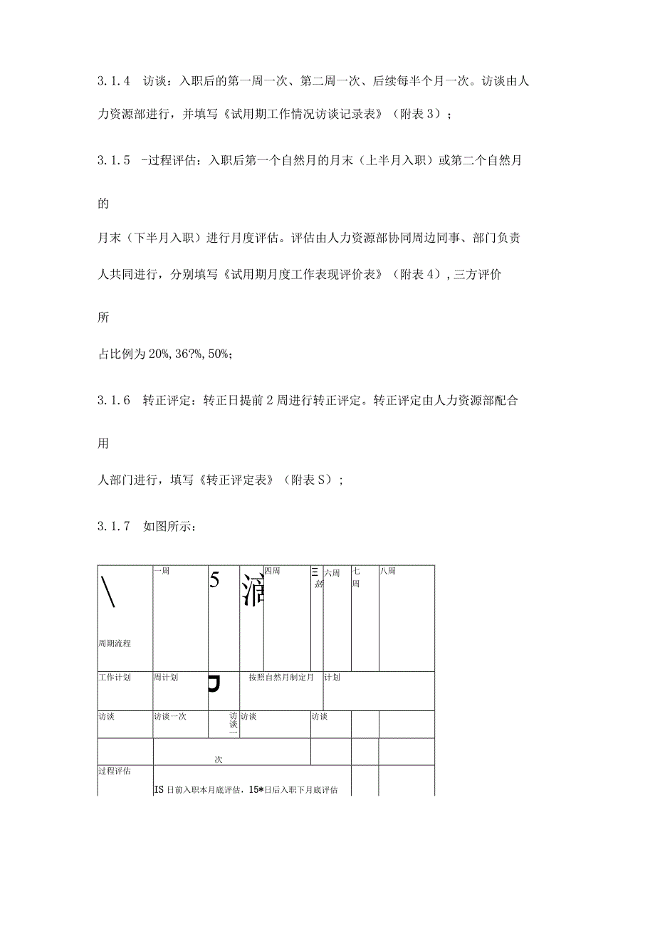 新员工试用期管理办法表格大全.docx_第2页